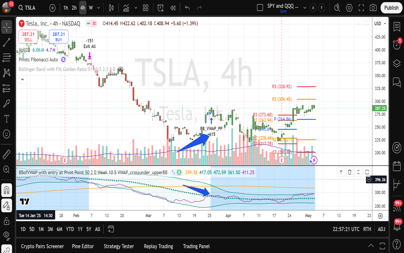 TSLA 4 HR Chart
